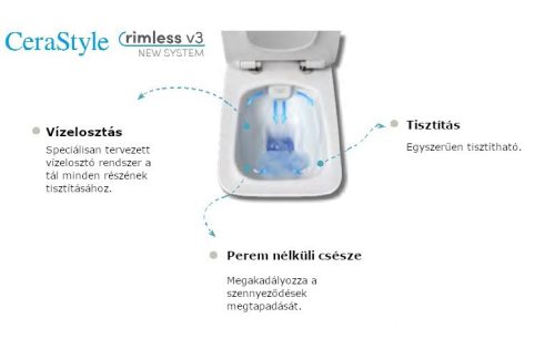 CeraStyle IBIZA fali WC - szögletes - rimless - perem nélküli - 51 cm